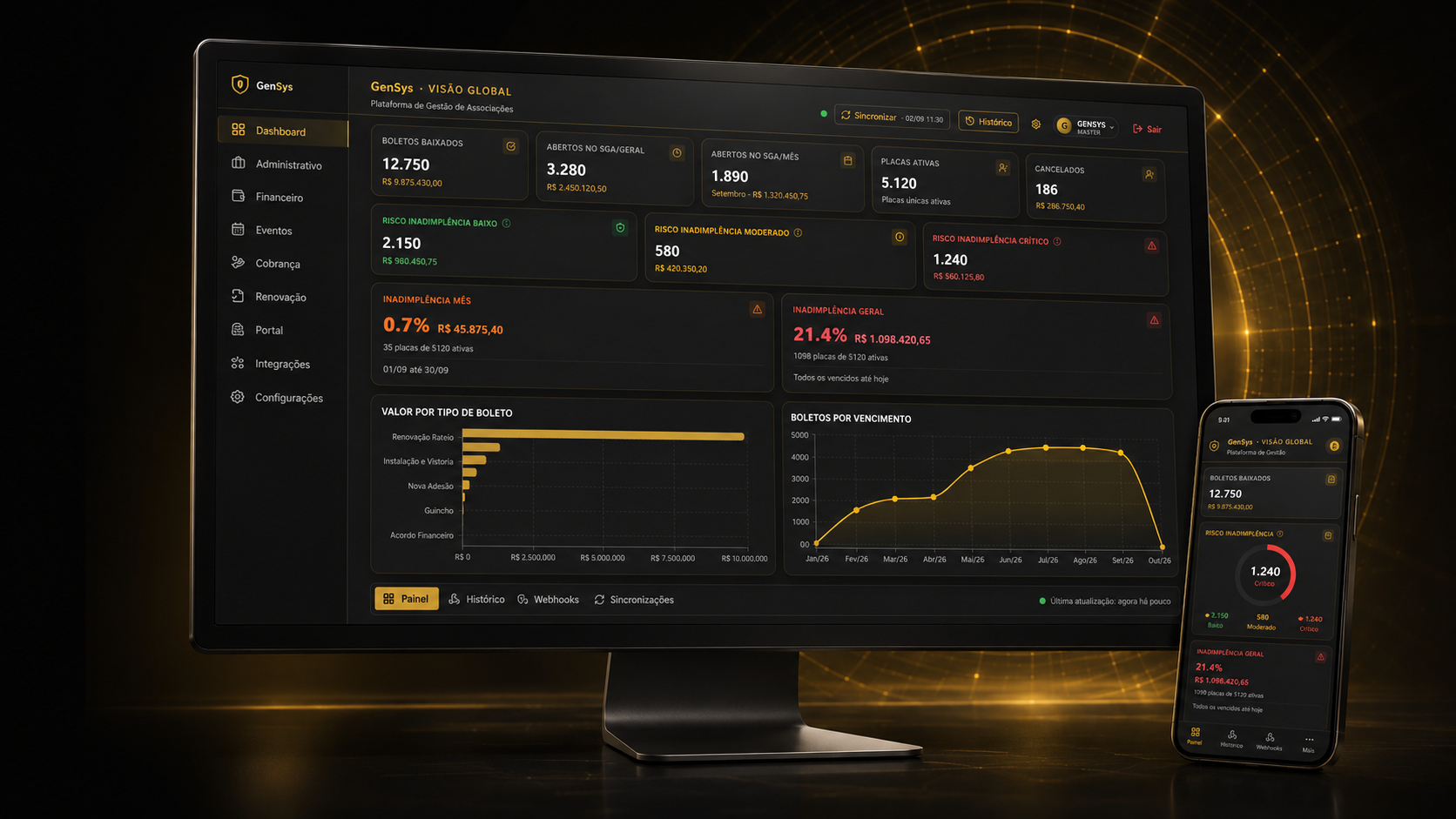 Dashboard GenSys